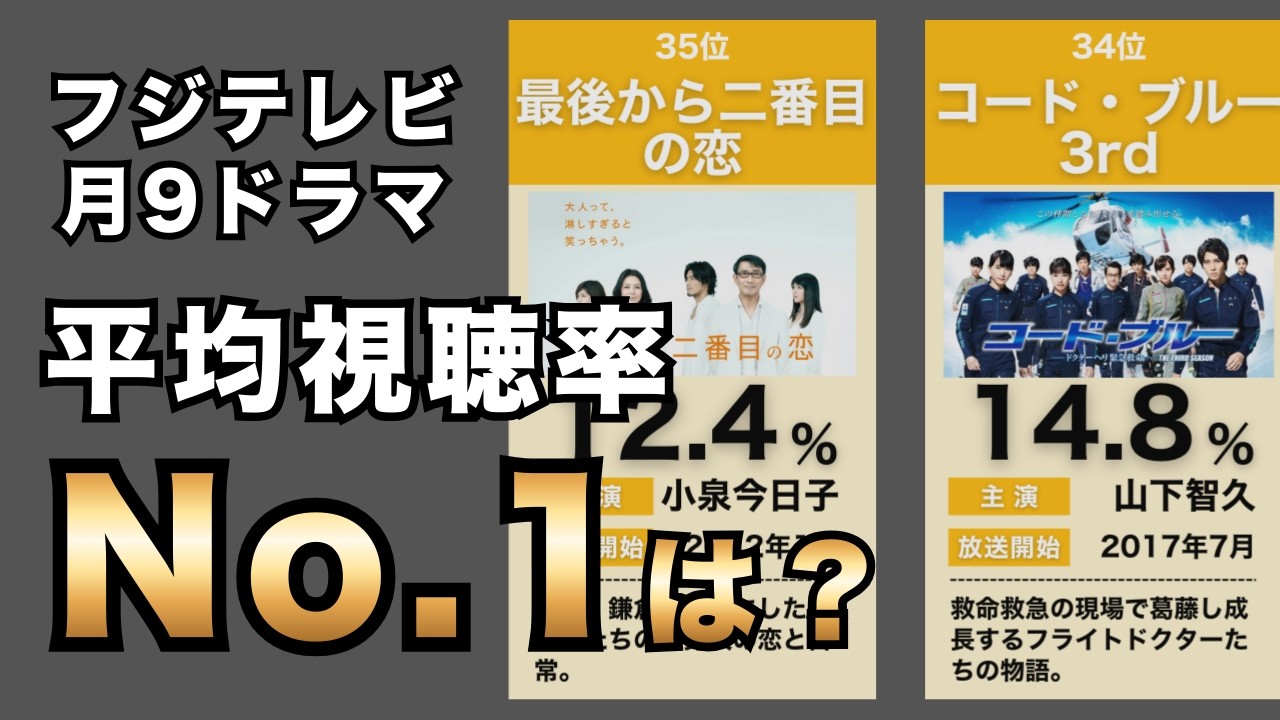 フジテレビ月9歴代平均視聴率ランキングTOP35！社会現象を巻き起こした伝説のドラマがランクイン