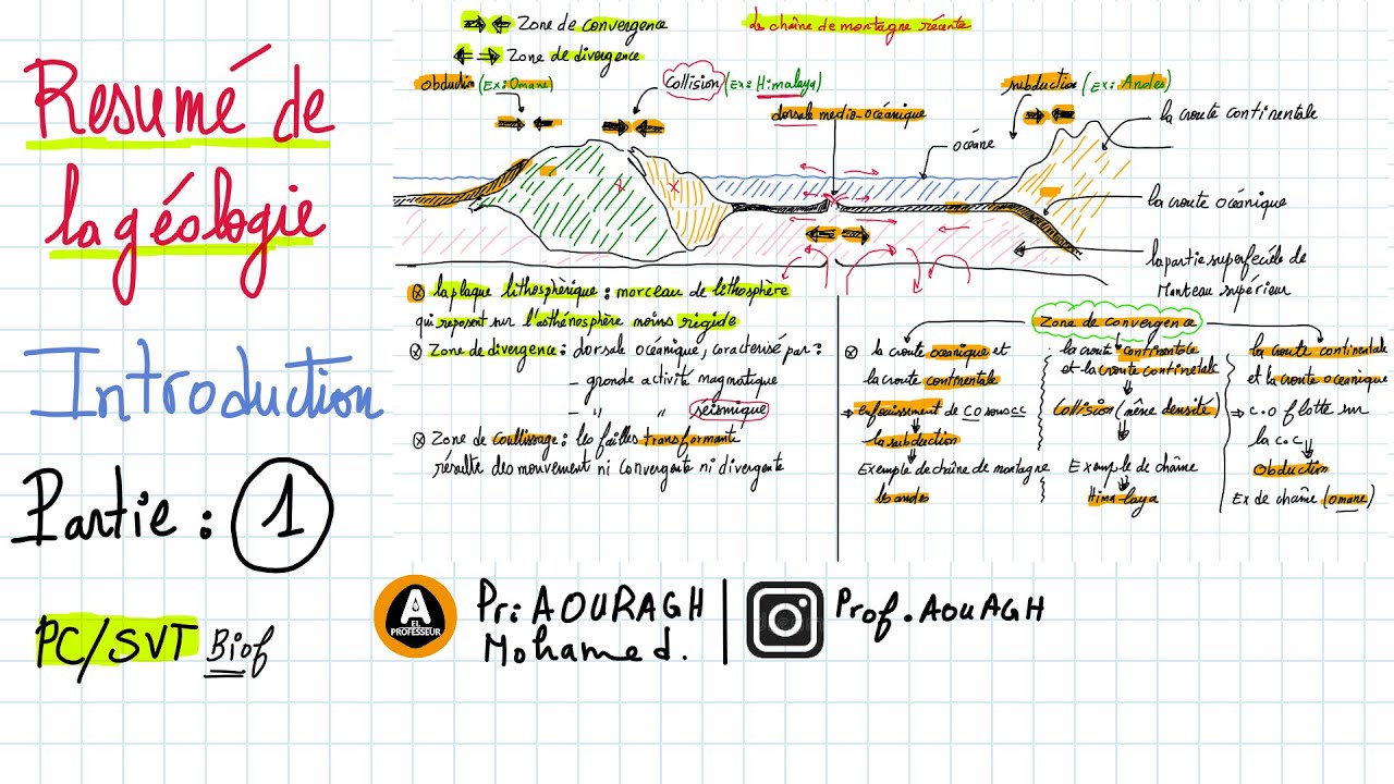 la geologie 2BAC: Rappel + Astuces