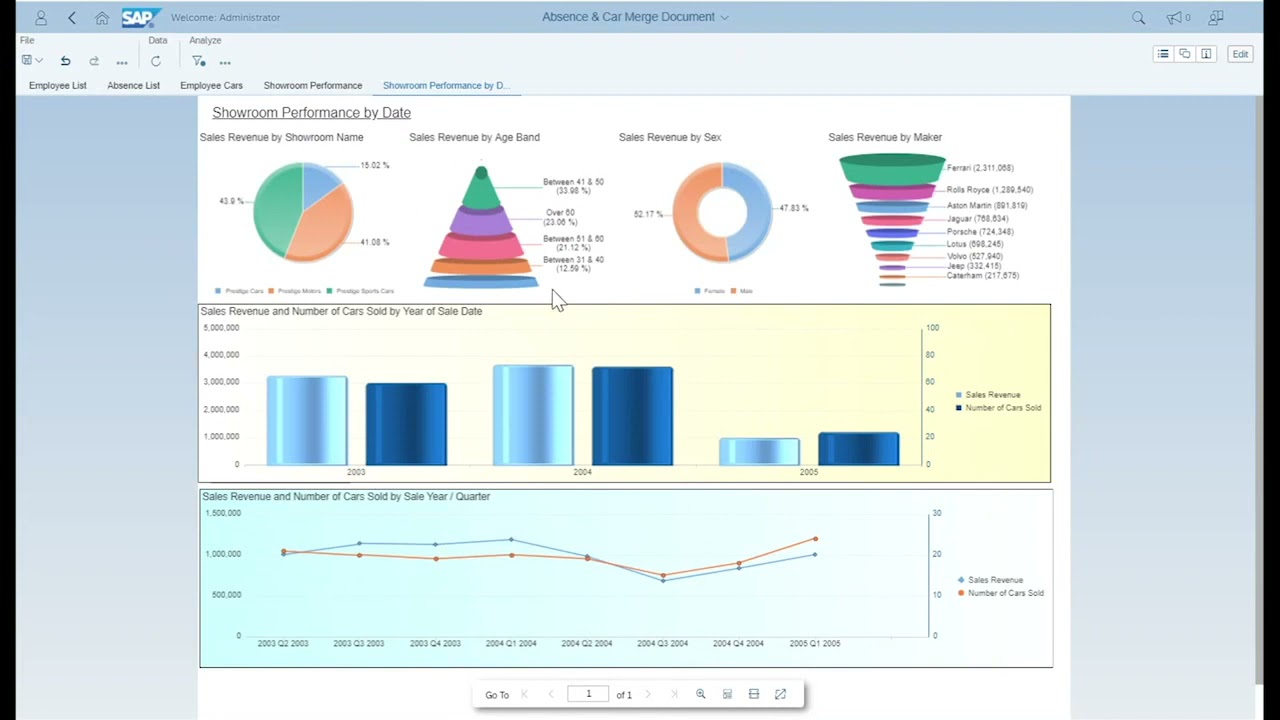What's new in SAP BusinessObjects BI 4.3? | MHR