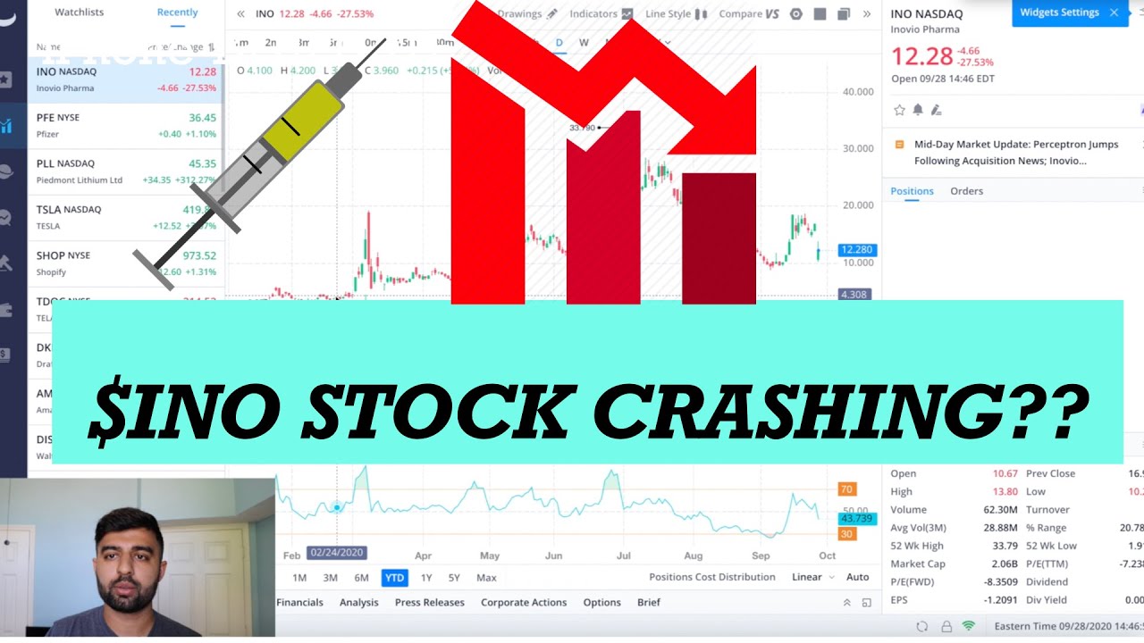 $INO STOCK CRASHING?? WHY INOVIO DROPPED TODAY | Live Well Live Wealthy