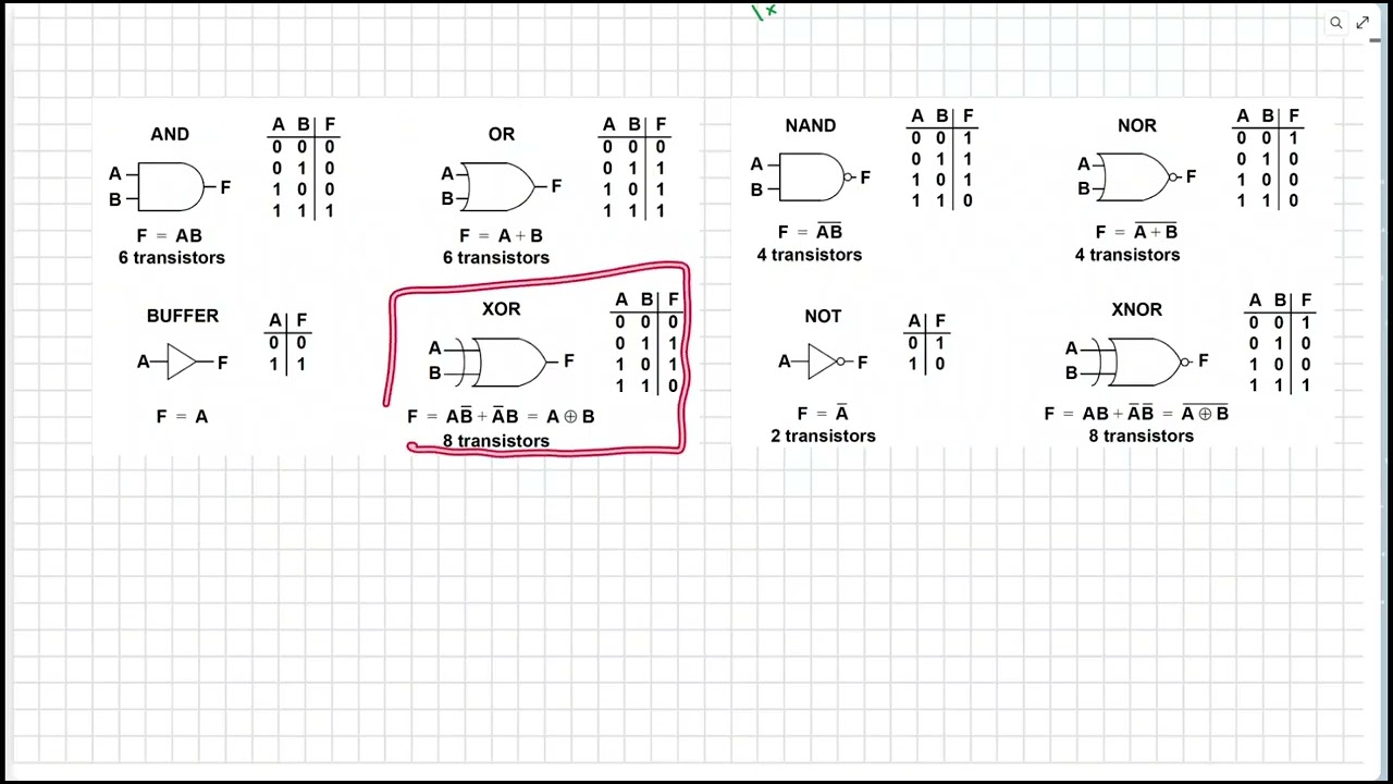 ECE2020 080 MixedLogicPart1