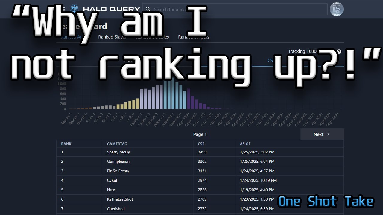 Halo Infinite: The TRUTH About Its Ranking System