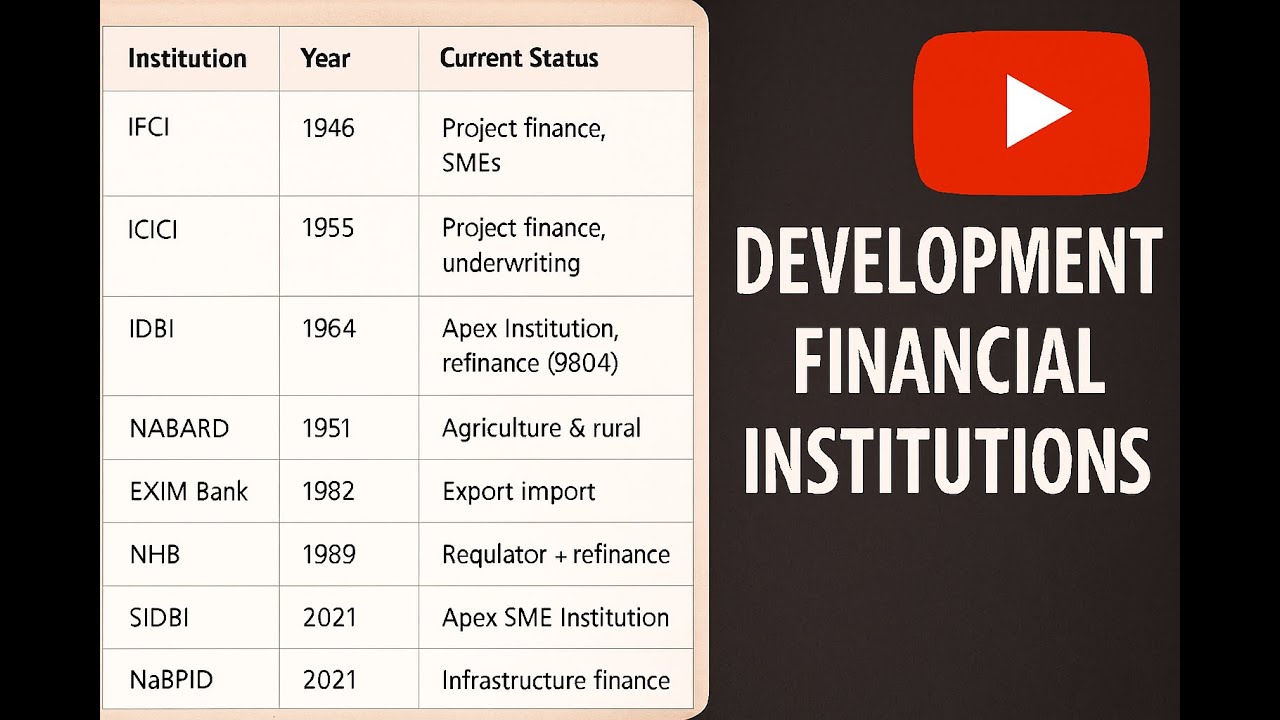 Development Financial Institutions in India | IFCI, ICICI, IDBI, SIDBI, NABARD, EXIM, NHB, NaBFID