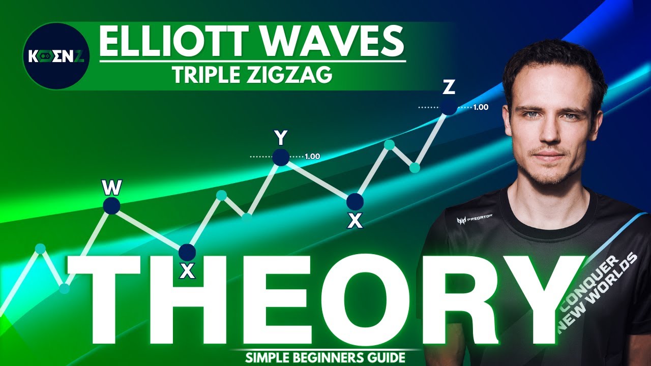 🟢Triple Zigzag | Elliott Waves | Beginners Guide | Full Course | Elliott Waves Made Simple