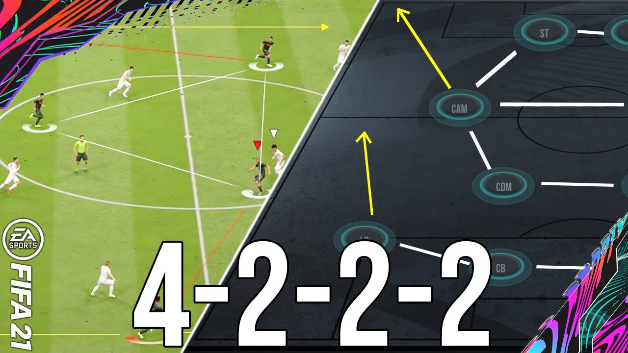 Why 4222 is the BEST META Attacking Formation To Win More Games (TACTICS) - FIFA 21 Ultimate Team