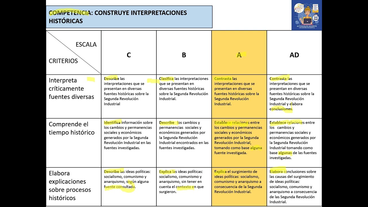 CÓMO CALIFICAR DESDE EL ENFOQUE FORMATIVO-PARTE 1