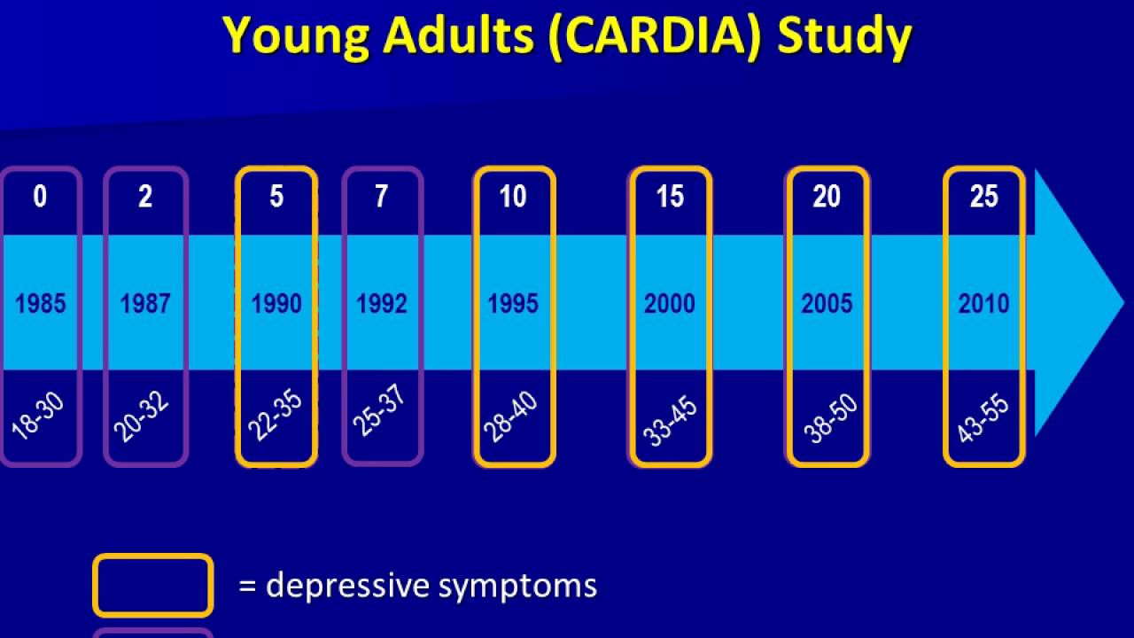 Depression as a Risk Factor for the Development of Asthma in Adults