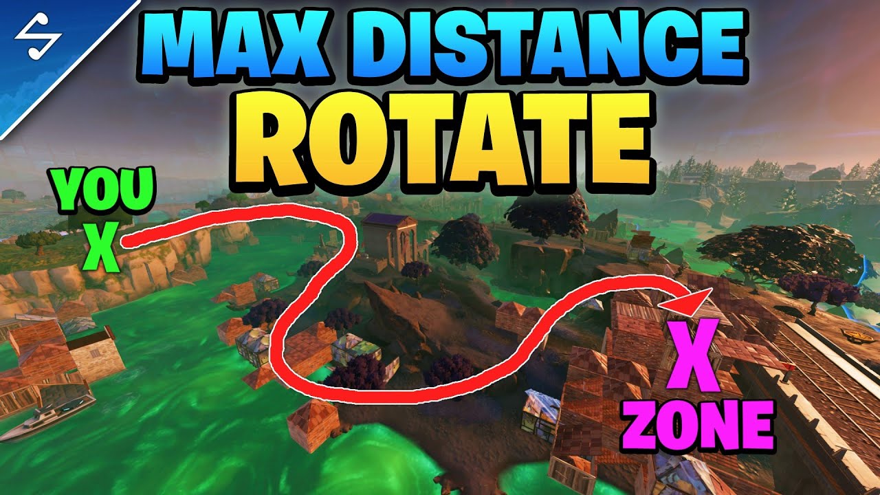 How To Rotate Without Mobility/Movement