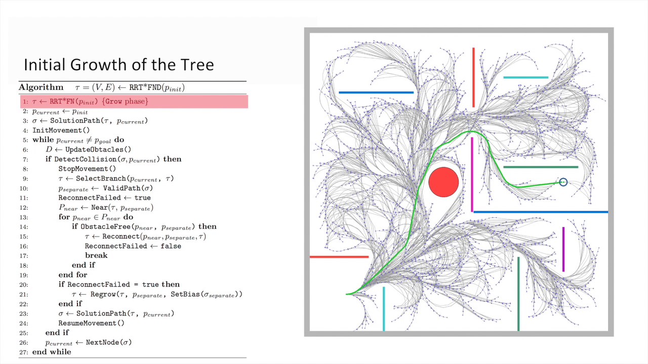 RRT* FND - motion planning in dynamic environments