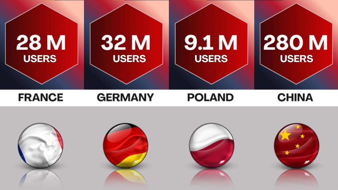 Which Country Has the Most iPhones Users? | Top 50 Ranked |