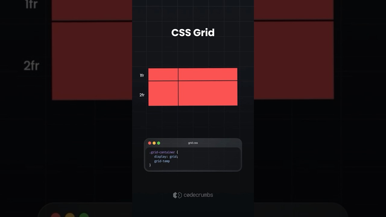 How well do you know CSS Grid?