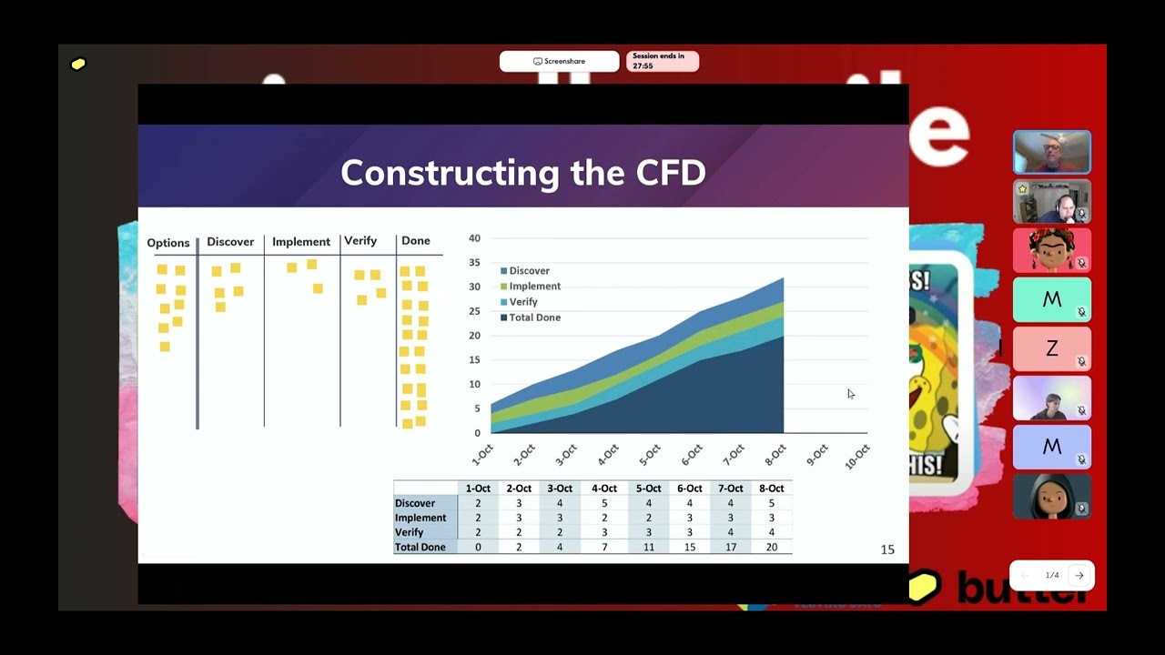 Interpreting Cumulative Flow Diagrams (CFDs) with Mark Grove