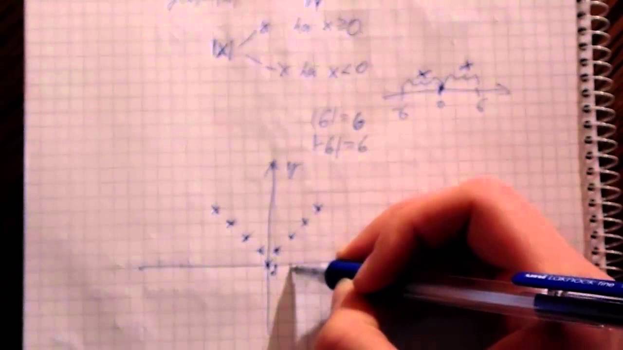 Matematika #10   Abszolútérték Függvény