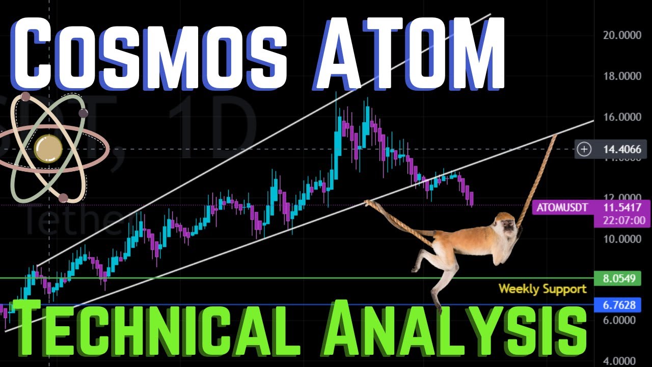 Not as Bearish as it Looks!  Cosmos ATOM Token Long-Term Hold Ideas and Swing-Trade Price Targets