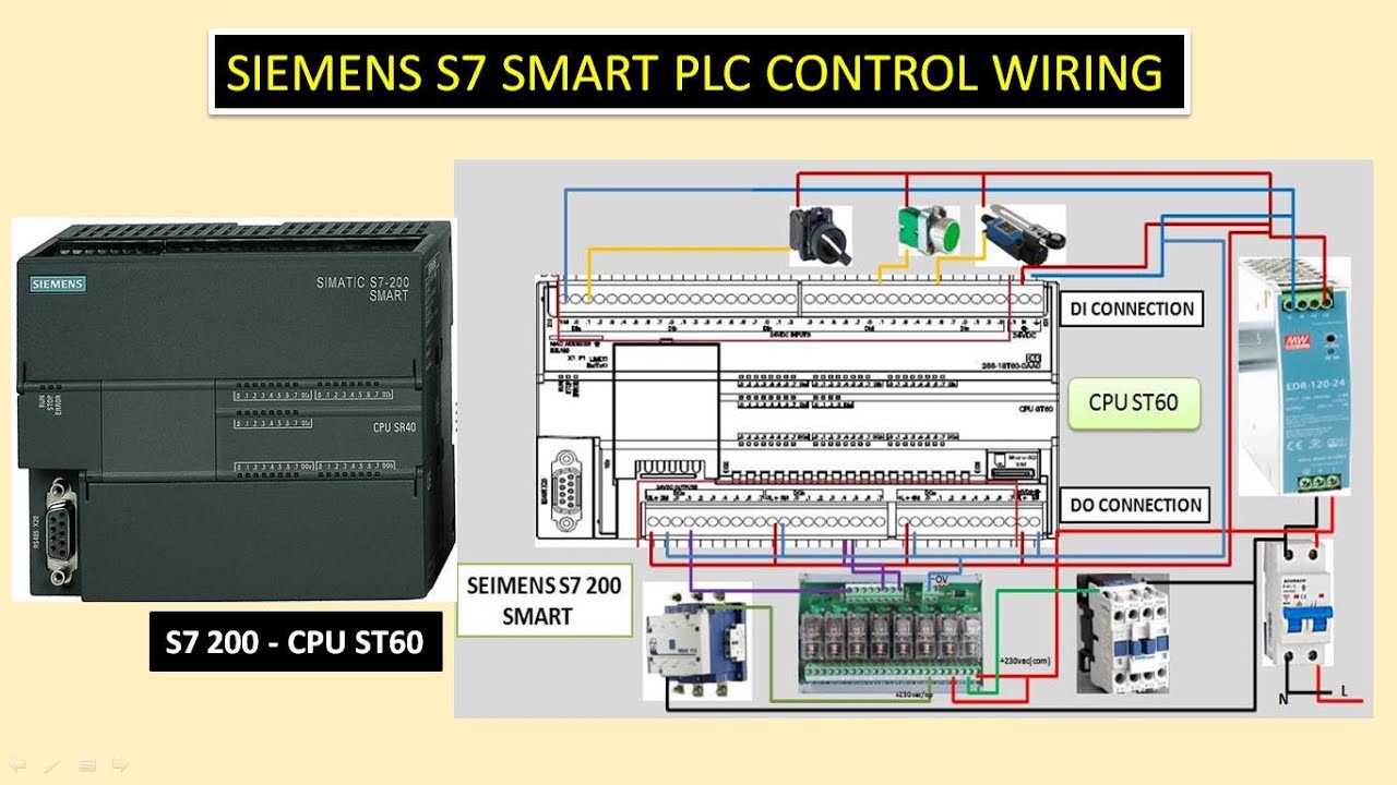 easy method of plc wiring, control wiring on seimems  S7 200 smart plc. 
