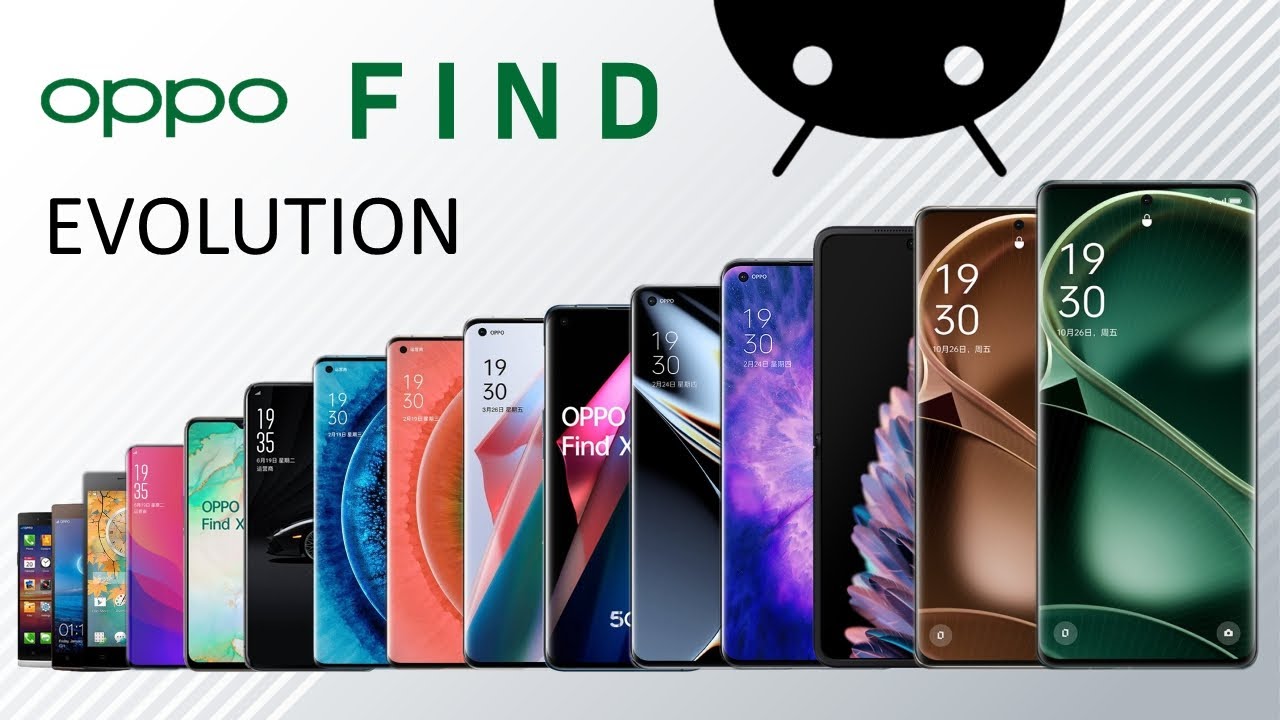 Evolution of Oppo Find Series