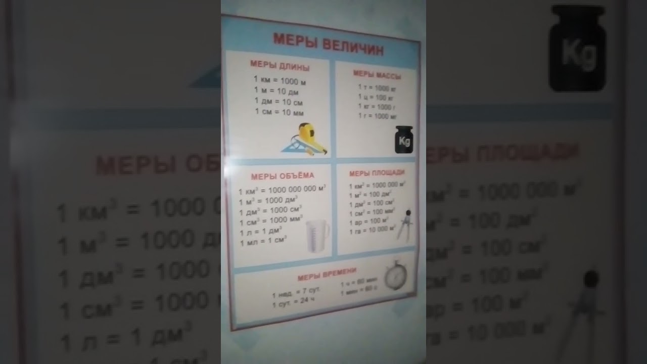 Таблица меры величины.