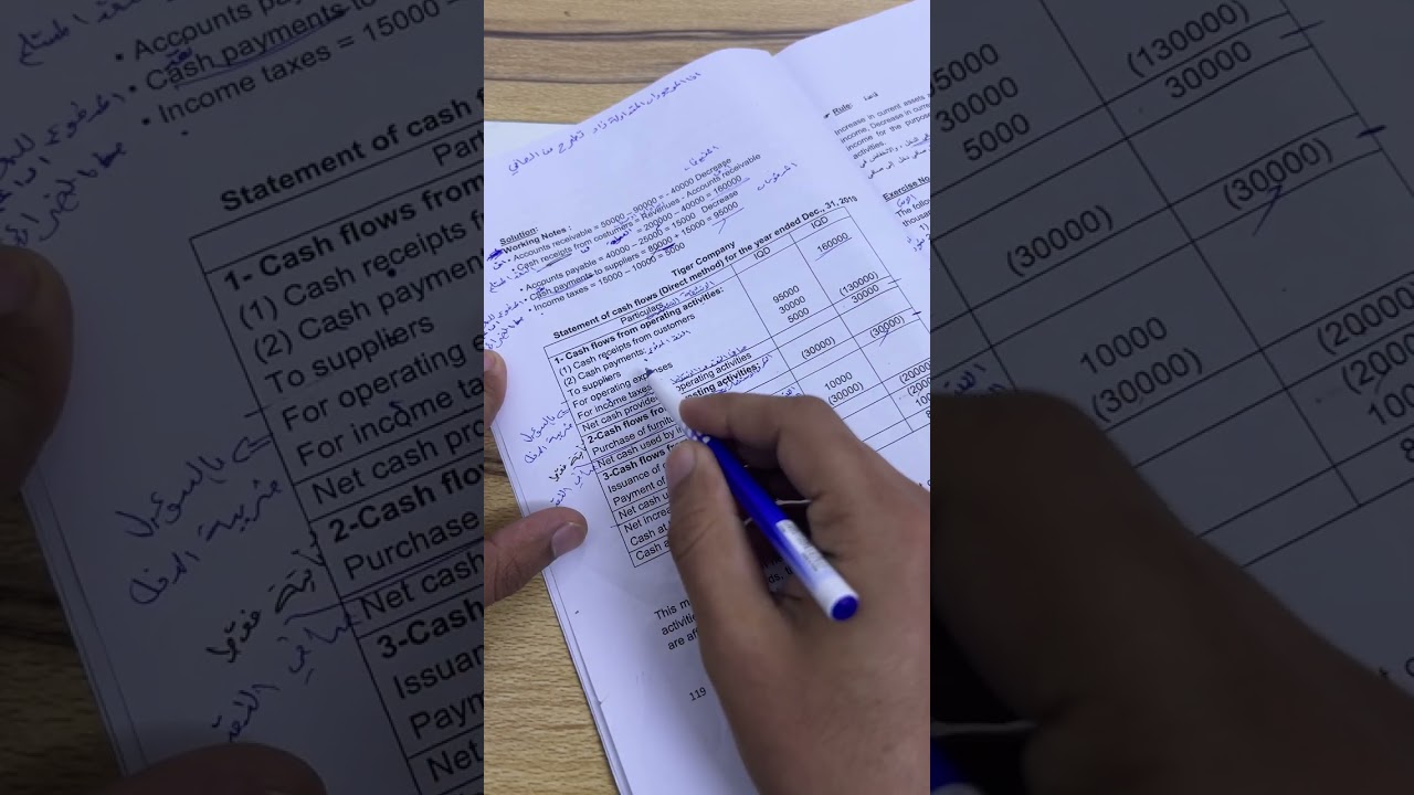 مثال 1 / كشف التدفقات النقدية / الطريقة المباشرة / ص118 /تحليلات القوائم المالية 