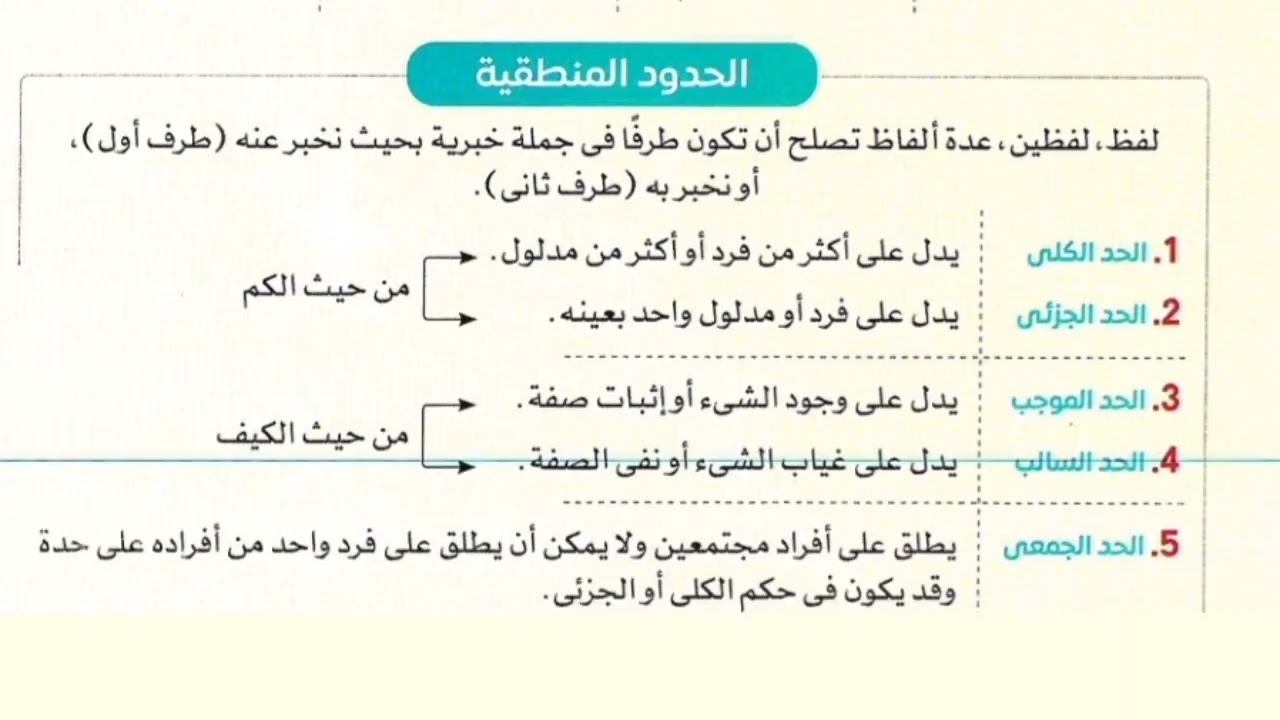 مراجعة منطق ترم أول 