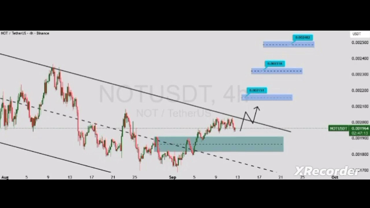 NOTUSDT #NOTUSDT #bitcoin #algousdt #trading 