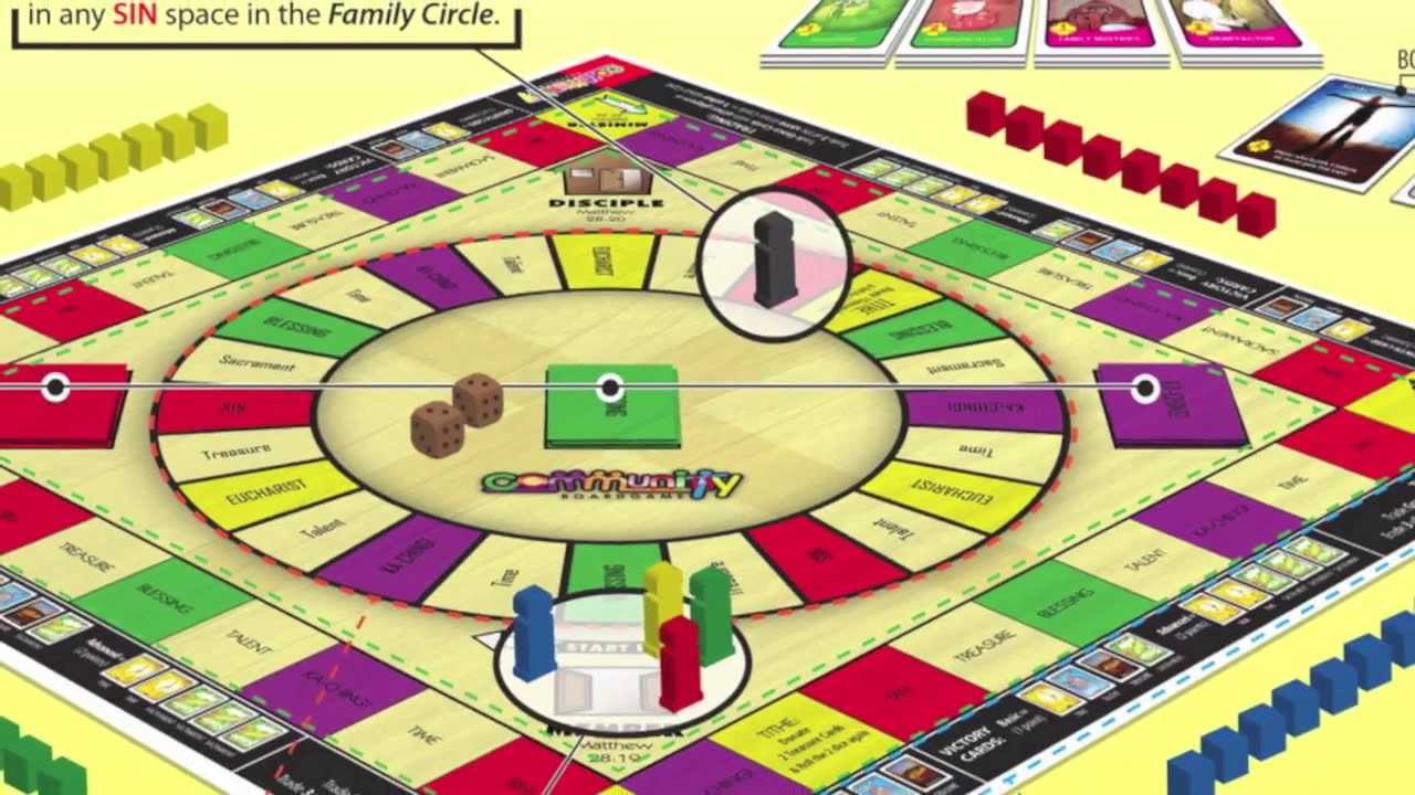 Possible Teaching Topics for Community Board Game