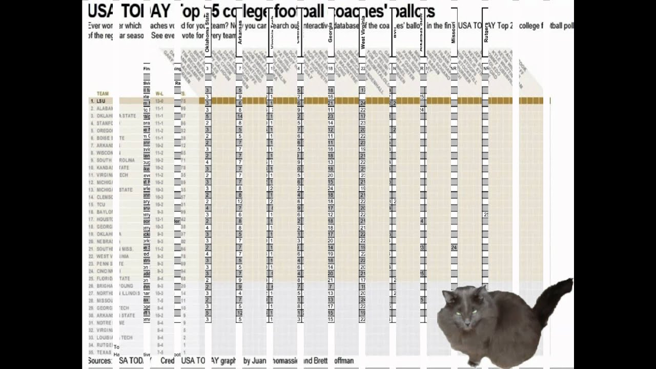 BCS and Human Polls Simplified