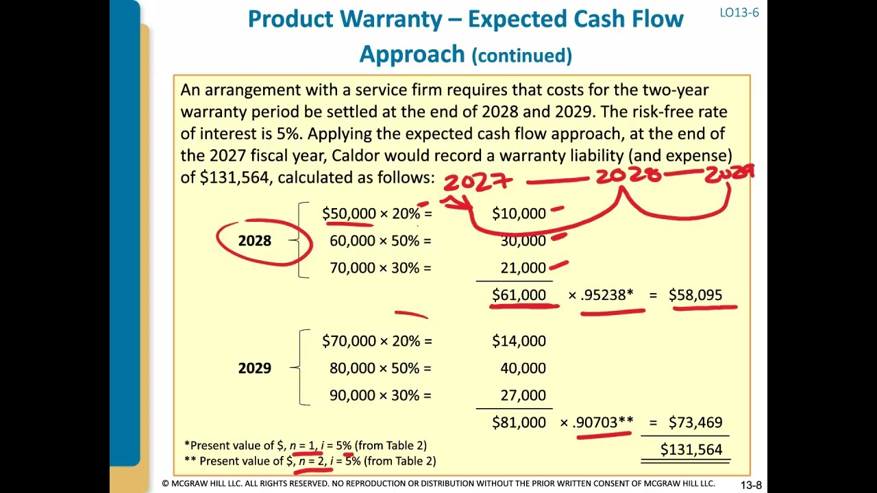 Chapter 13: Product Warranties