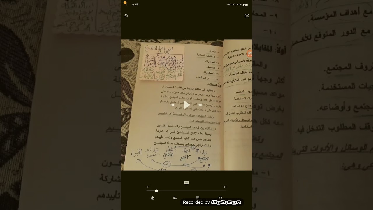 وسائل وادوات تنظيم المجتمع 