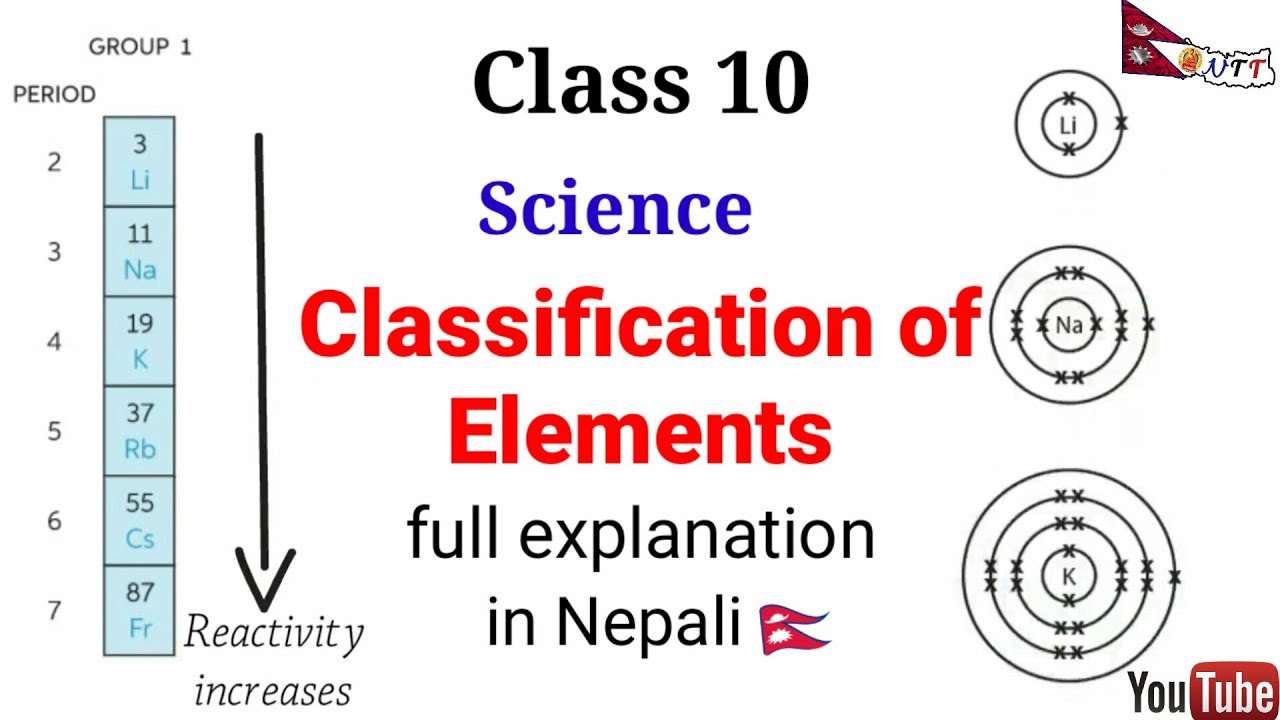 Classification of Elements in Nepali | Class 10 | Chemistry | Full explanation | By Bhuwan Guragain
