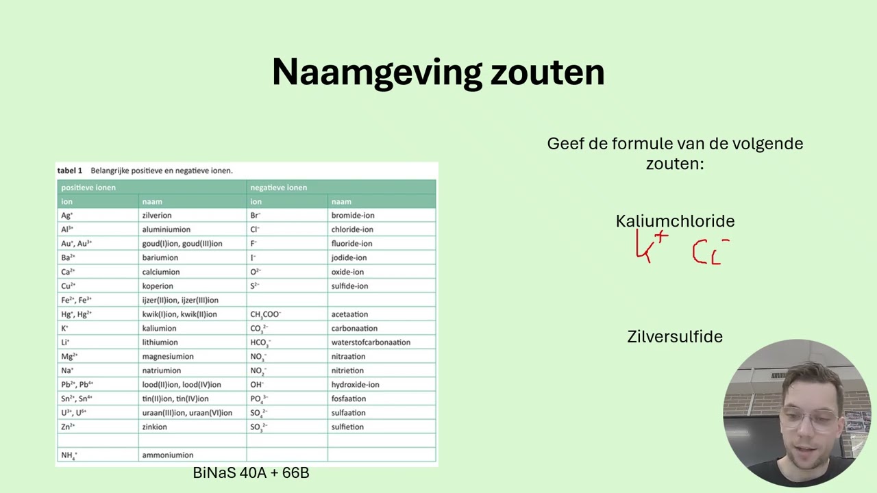 Naamgeving zouten