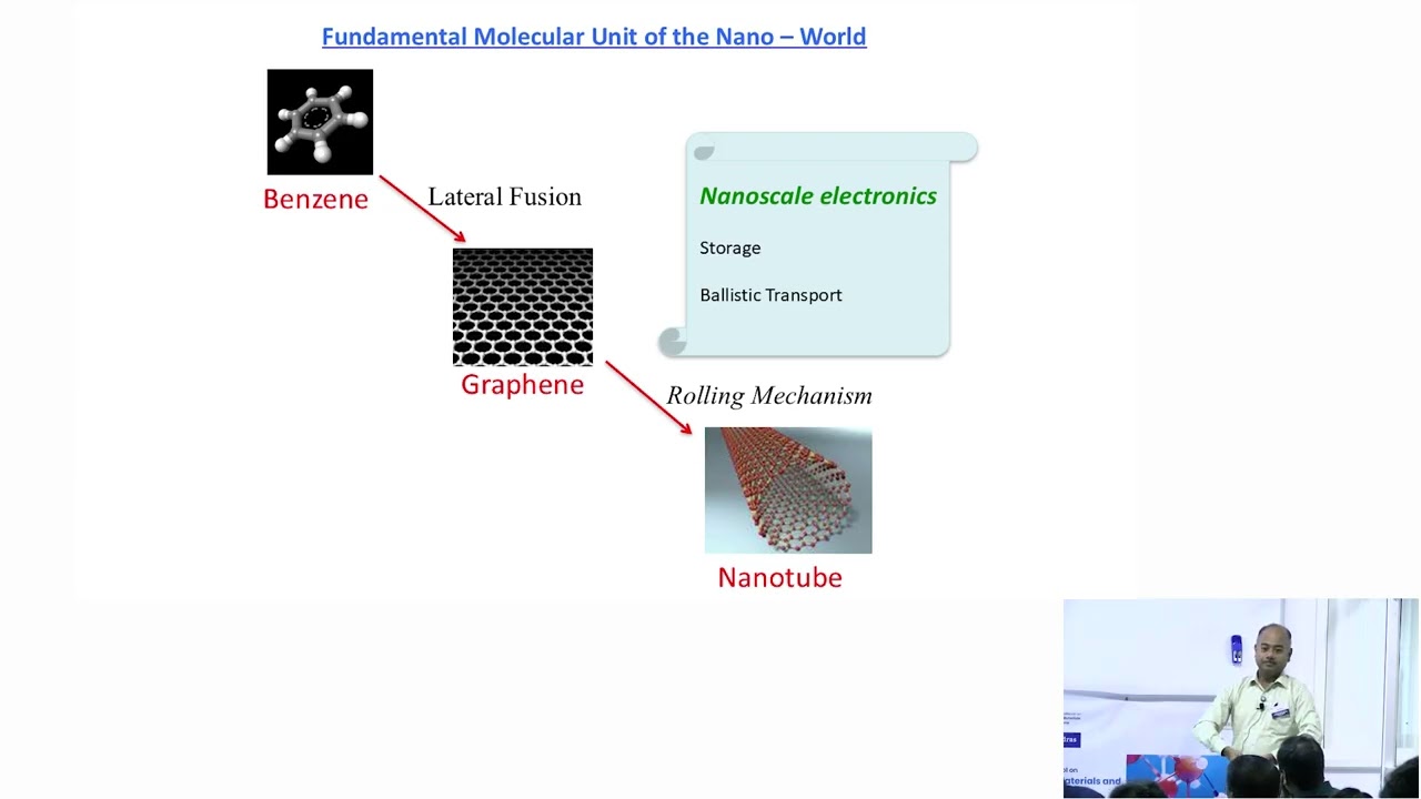 Prof.Ayan Datta: Buckling and Defects in Two - Dimensional Atomically Thin Monolayers