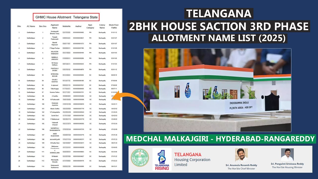 List Of 3rd Phase 2BHK Flats Allotment in Telangana GHMC Limits Held Areas in (2025)
