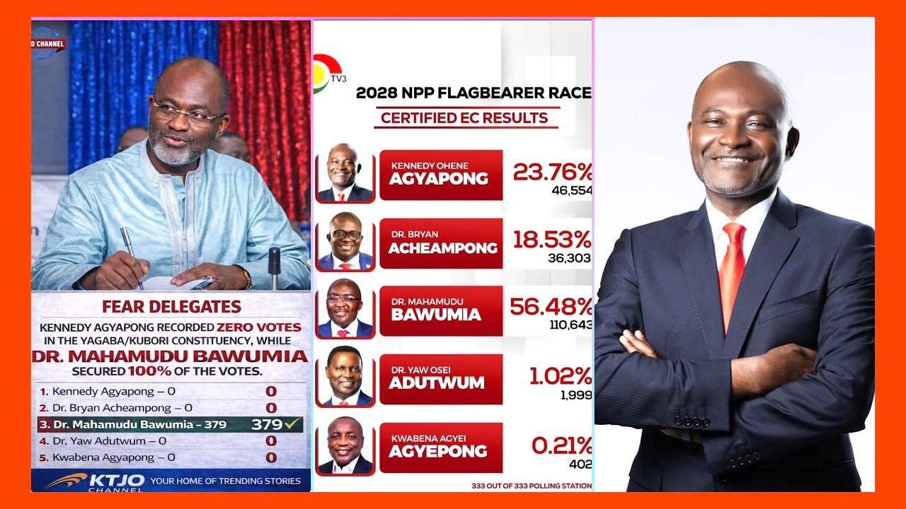 “The Shocking Truth why Most Bawumia Northerners voted Against The Akans” Ken Agyapong Advises Fans
