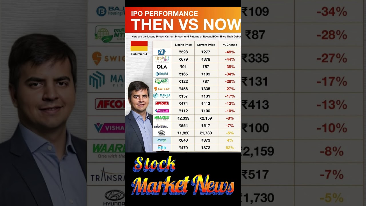 IPO performance then vs now 