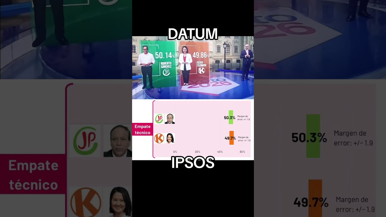 RESULTADOS - CONTEO RAPIDO (IPSOS/DATUM) #elecciones2026 #keikofujimori #robertosanchez #peru #onpe