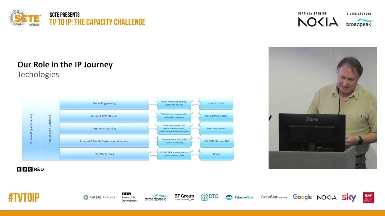 PANEL 2: TECHNICAL - BBC Research & Dev - Phillip Layton - Head of Applied Research of Media