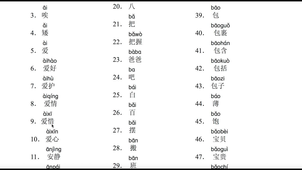 The Fastest way to learn HSK Level 5 五级 Vocabulary words (Part 1)
