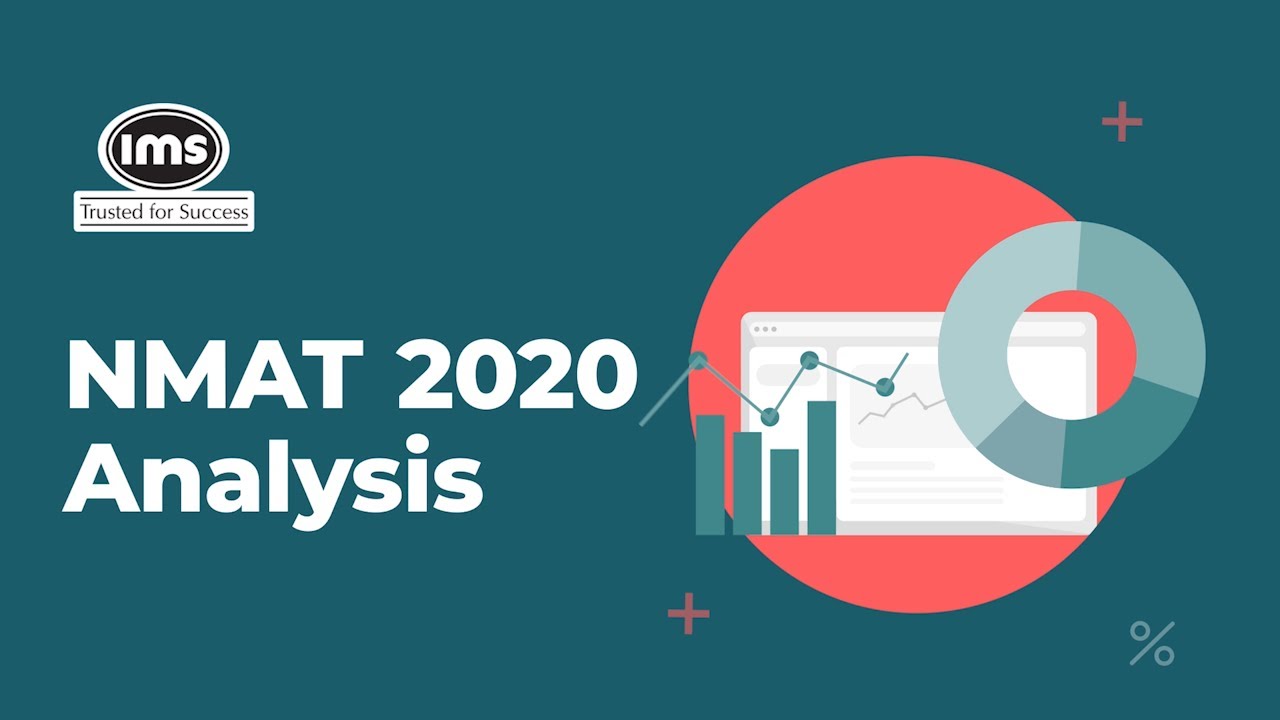 NMAT 2020 - Day 1 Analysis | IMS