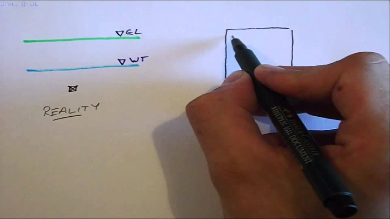 Soil Settlement Context & Overview