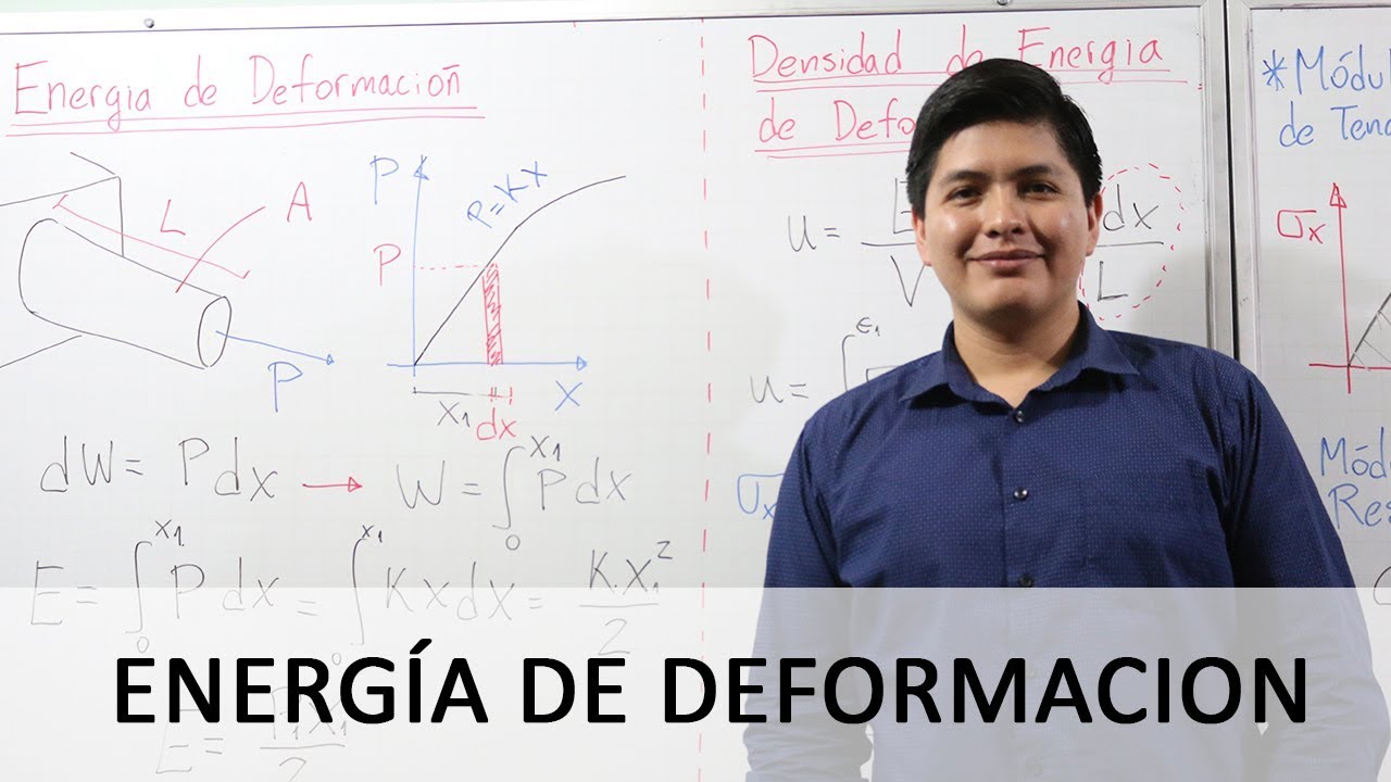 ENERGIA Y DENSIDAD DE DEFORMACION - RESISTENCIA DE MATERIALES