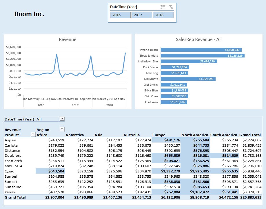 Highline Excel 2016 Class 17: How to Build Excel Dashboard PivotTable, Chart, Conditional Formatting