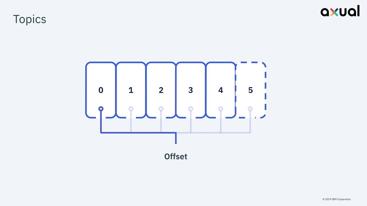 Running Kafka in Kubernetes : a practical guide