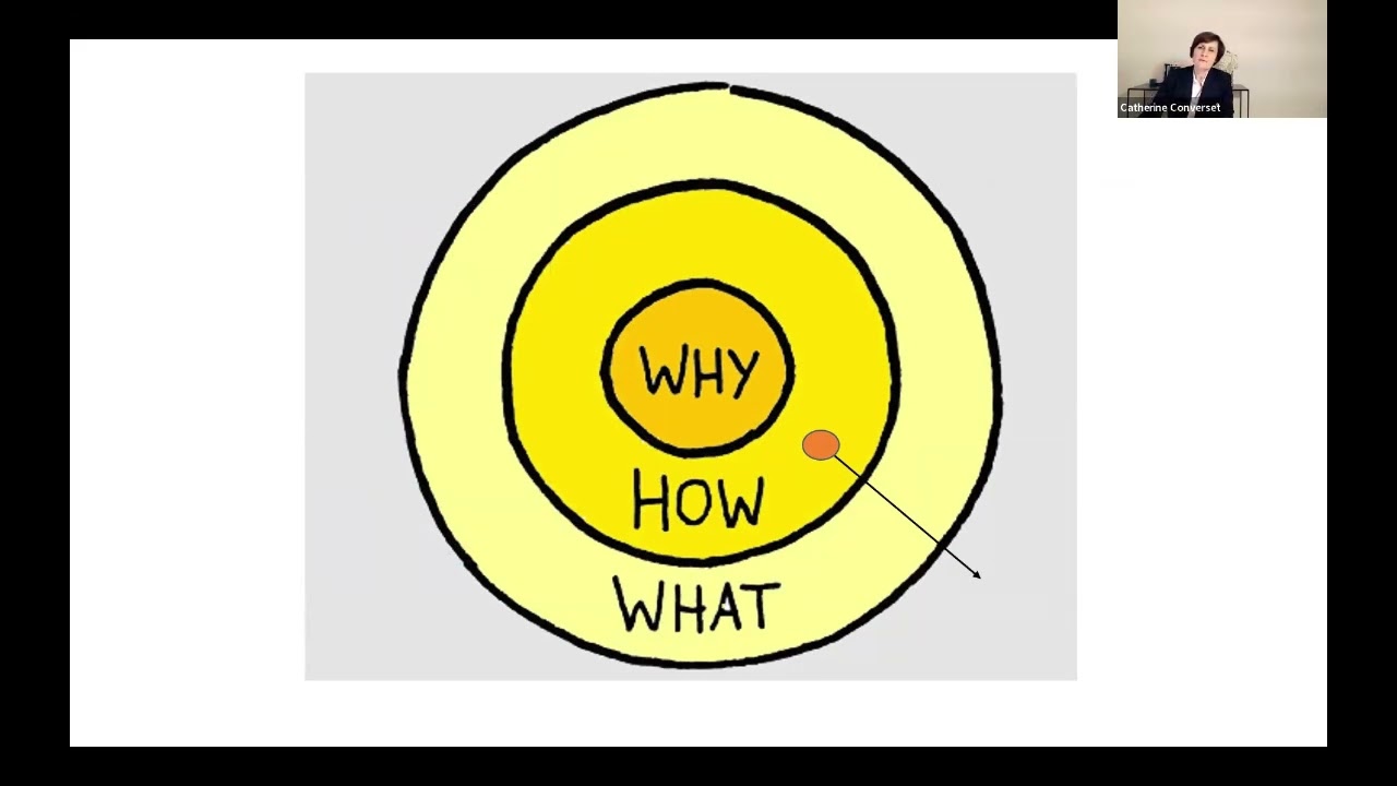 Lean Lab Webinar April 2022