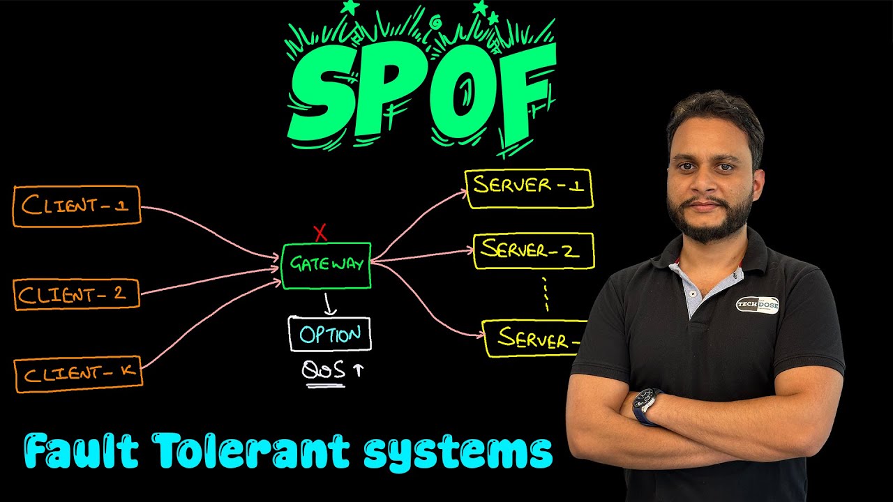 Single Point of Failure | SPOF | Fault Tolerant Systems