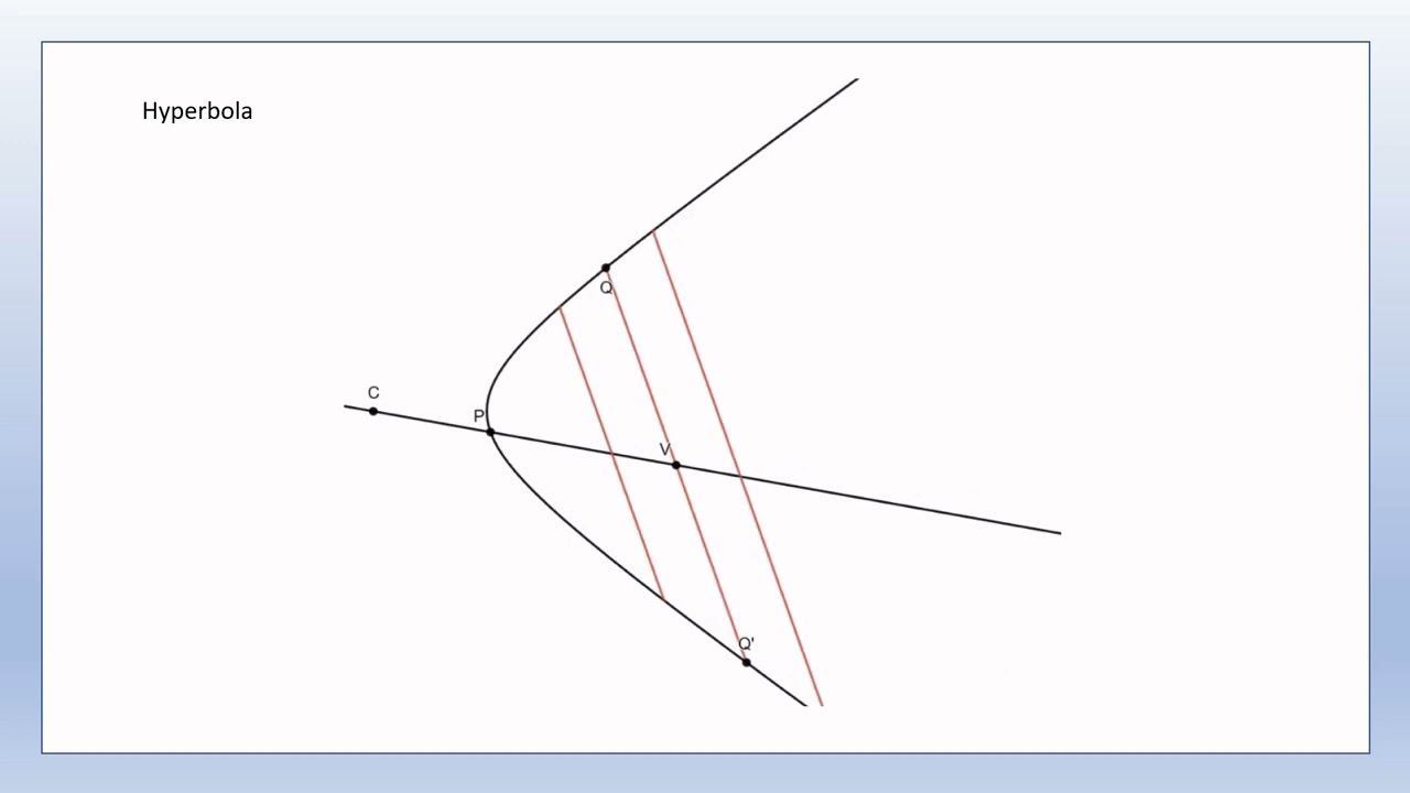 Apollonius of Perga - Diameters of Conic Sections – Visualisation