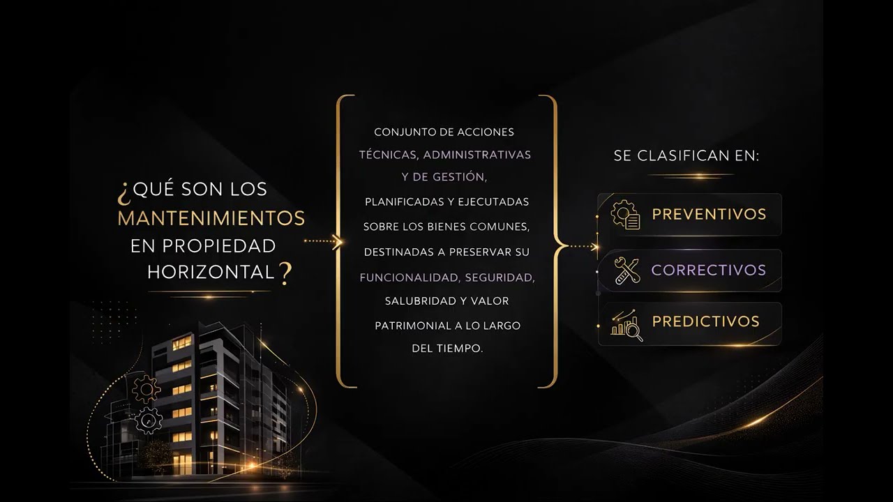 MANTENIMIENTOS - IMPORTANCIA EN EL PLAN DE TRABAJO ANUAL DE LA PROPIEDAD HORIZONTAL