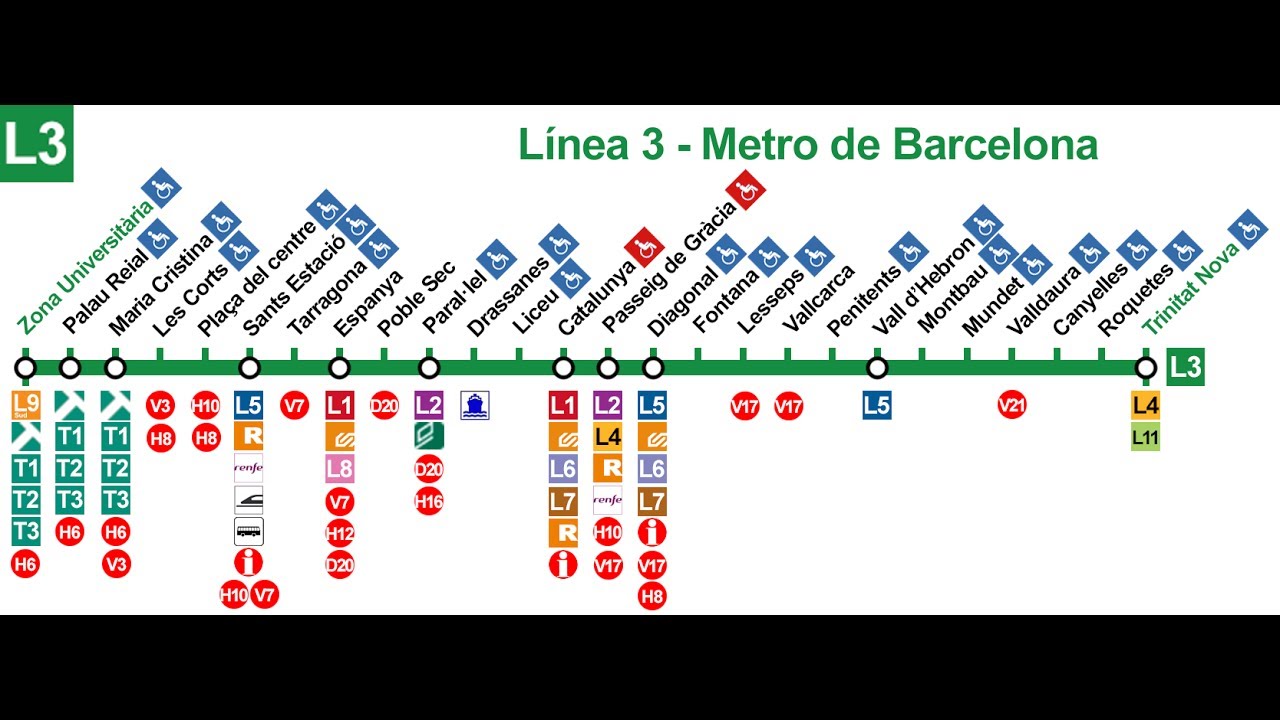 Metro TMB Barcelona LINE3/LINEA3 Announcements / Megaphonía Trinitat Nova - Zona Universitaria