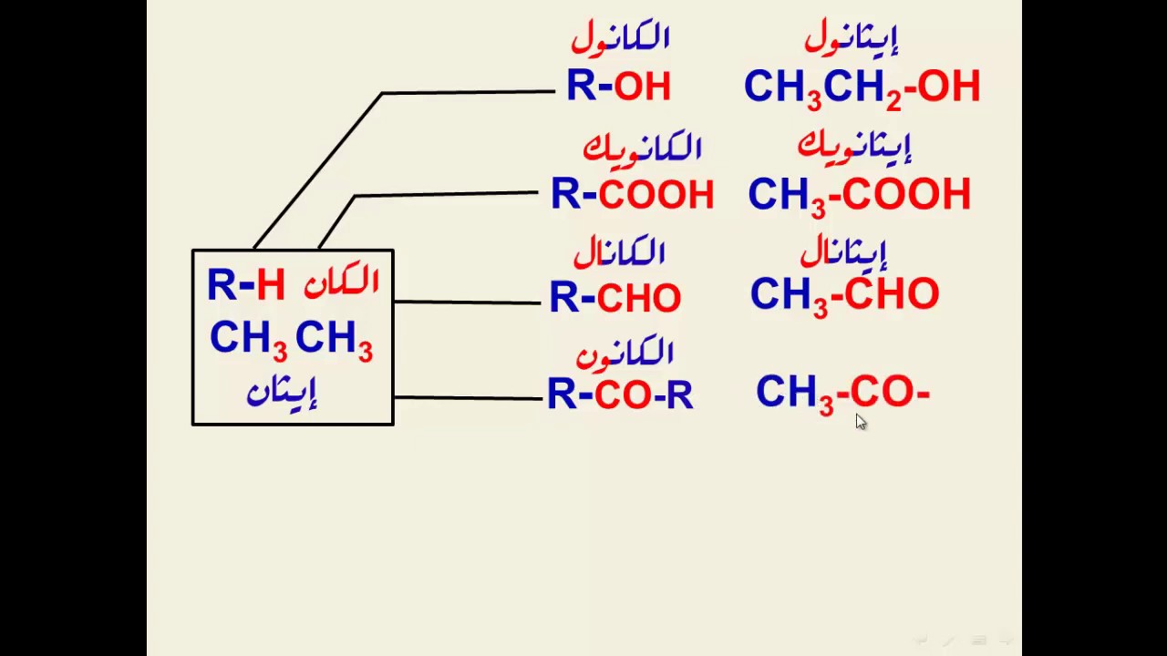 قواعد تسمية المركبات العضوية  - أساسيات الكيمياء العضوية ( 2 ) - أ / طلال الشوافي
