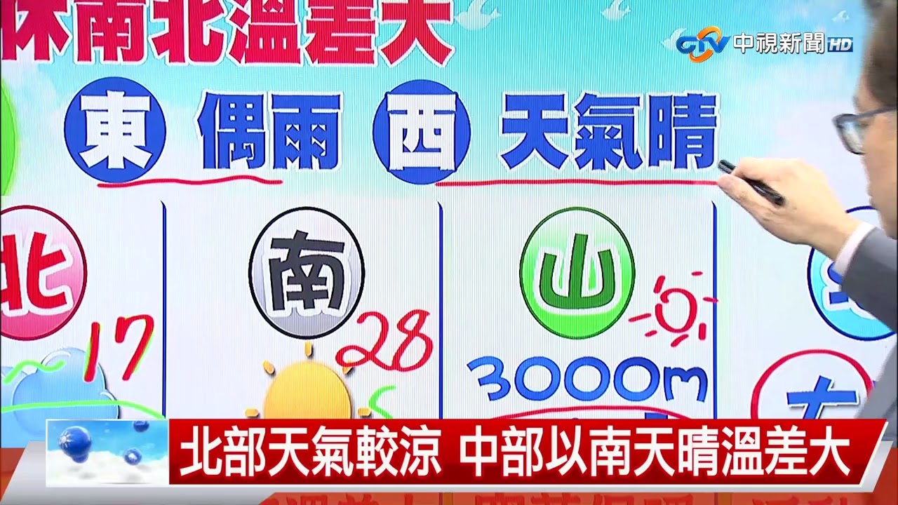 【立綱氣象報報】北部天氣較涼 中部以南天晴溫差大│中視晚間氣象 20260306