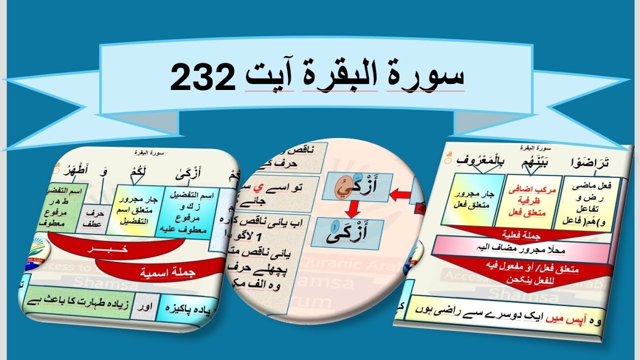 Surah al Baqarah ayyat 232 grammatical analysis & translation
